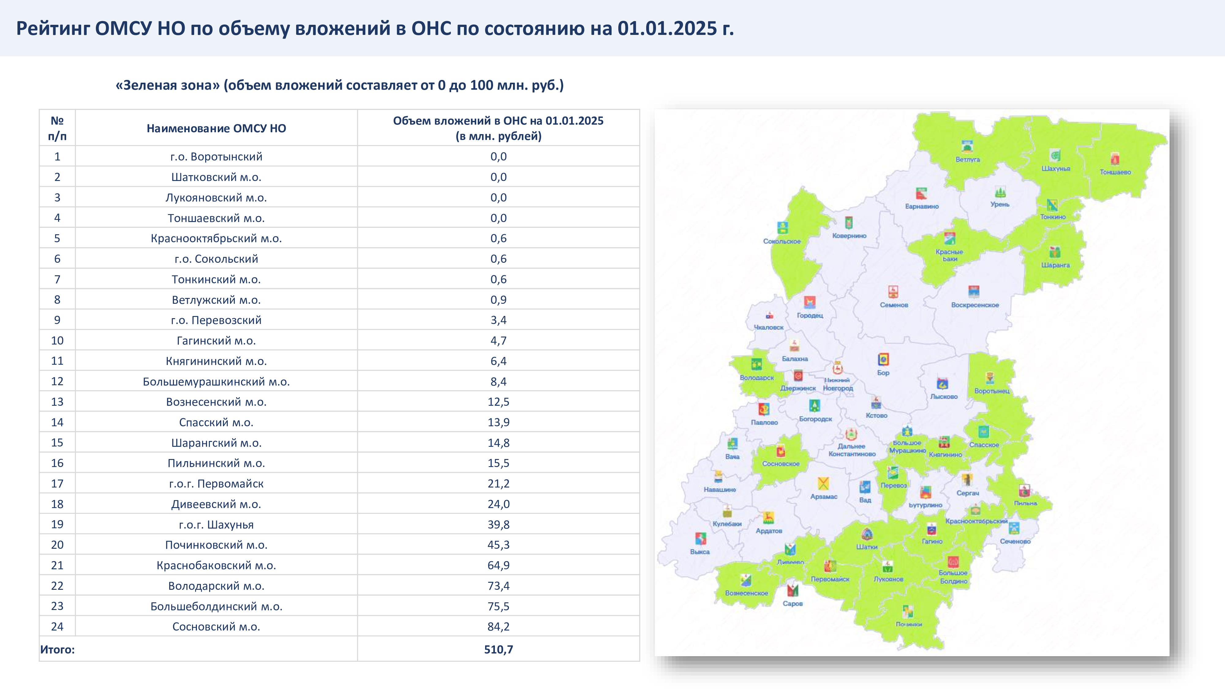 Рейтинг органов местного самоуправления (зеленая зона) по состоянию на 01.01.2025